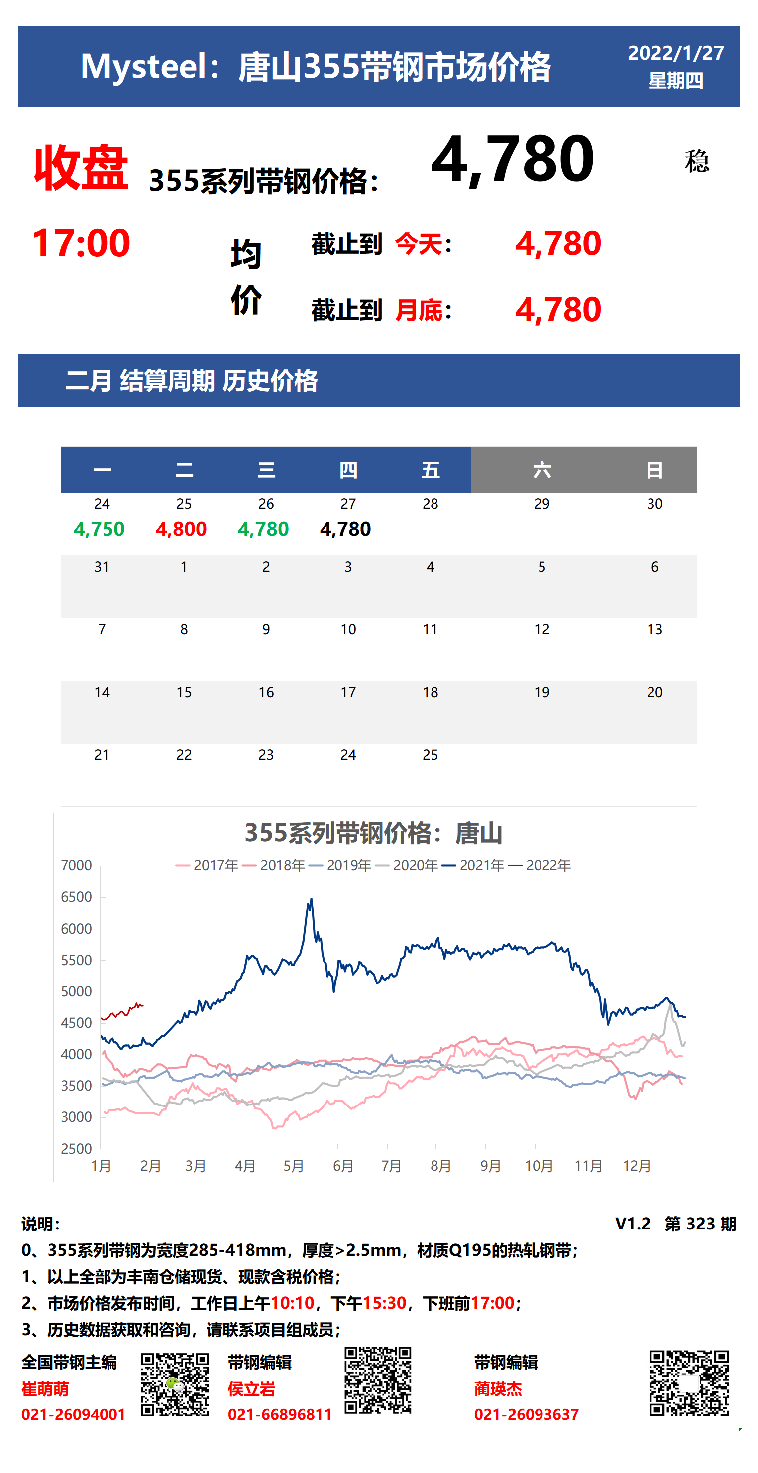 <a href='https://www.mysteel.com/' target='_blank' style='color:#3861ab'>Mysteel</a>：27日唐山355系列带钢市场价格（收盘17:00）