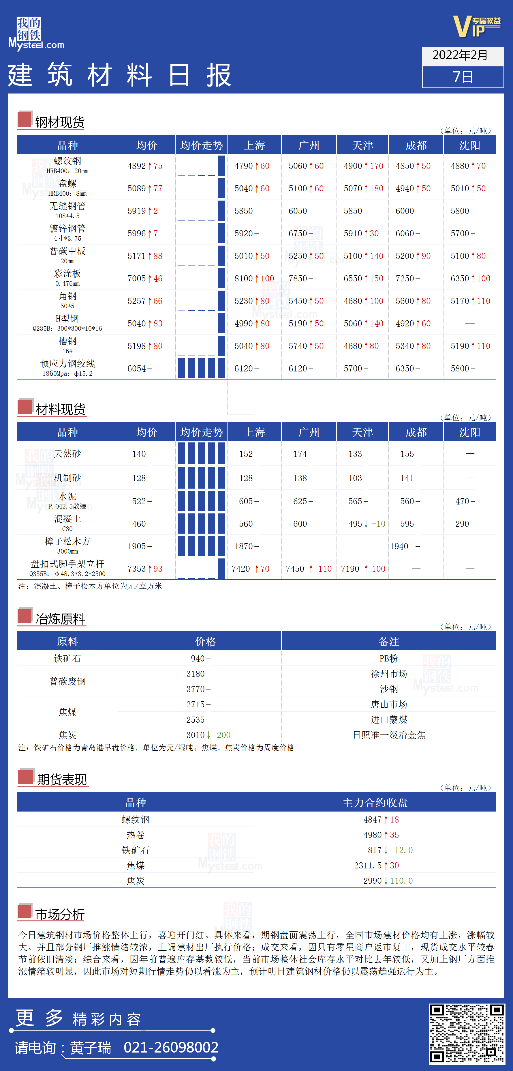 <a href='https://www.mysteel.com/' target='_blank' style='color:#3861ab'>Mysteel</a>日报：全国<a href='https://www.100njz.com/' target='_blank' style='color:#3861ab'>建筑材料</a>价格整体上行