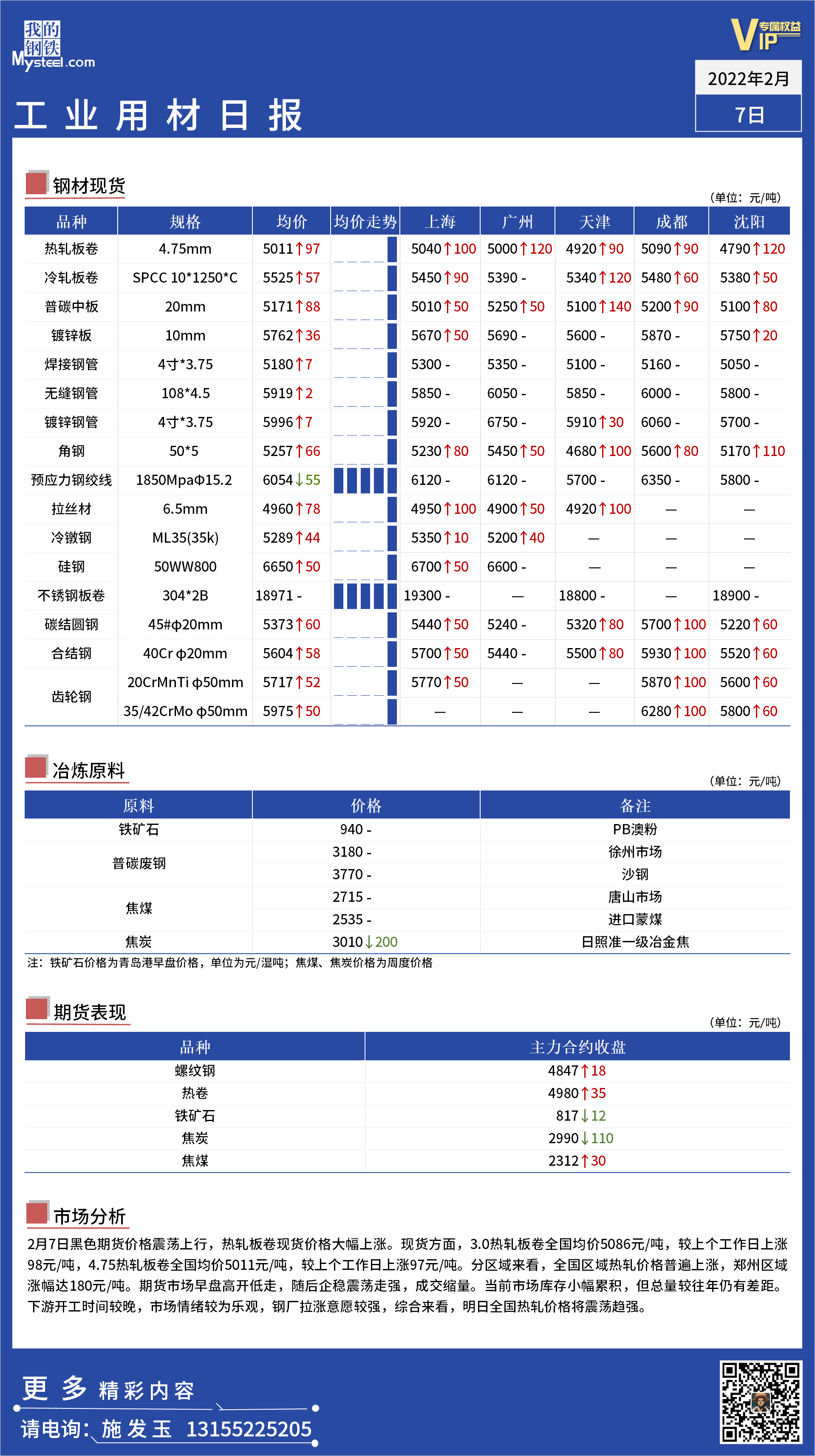 <a href='https://m.mysteel.com/' target='_blank' style='color:#3861ab'>Mysteel</a>日报：全国工业材料价格一览