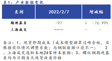 <a href='https://www.mysteel.com/' target='_blank' style='color:#3861ab'>Mysteel</a>早報：<a href='https://shanghai.mysteel.com/' target='_blank' style='color:#3861ab'>上海</a><a href='https://jiancai.mysteel.com/' target='_blank' style='color:#3861ab'>建筑鋼材</a>早盤價格預計向好運行