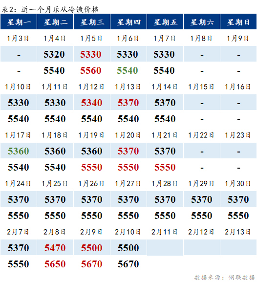 Mysteel早报：乐从冷轧板卷或将上涨30元/吨