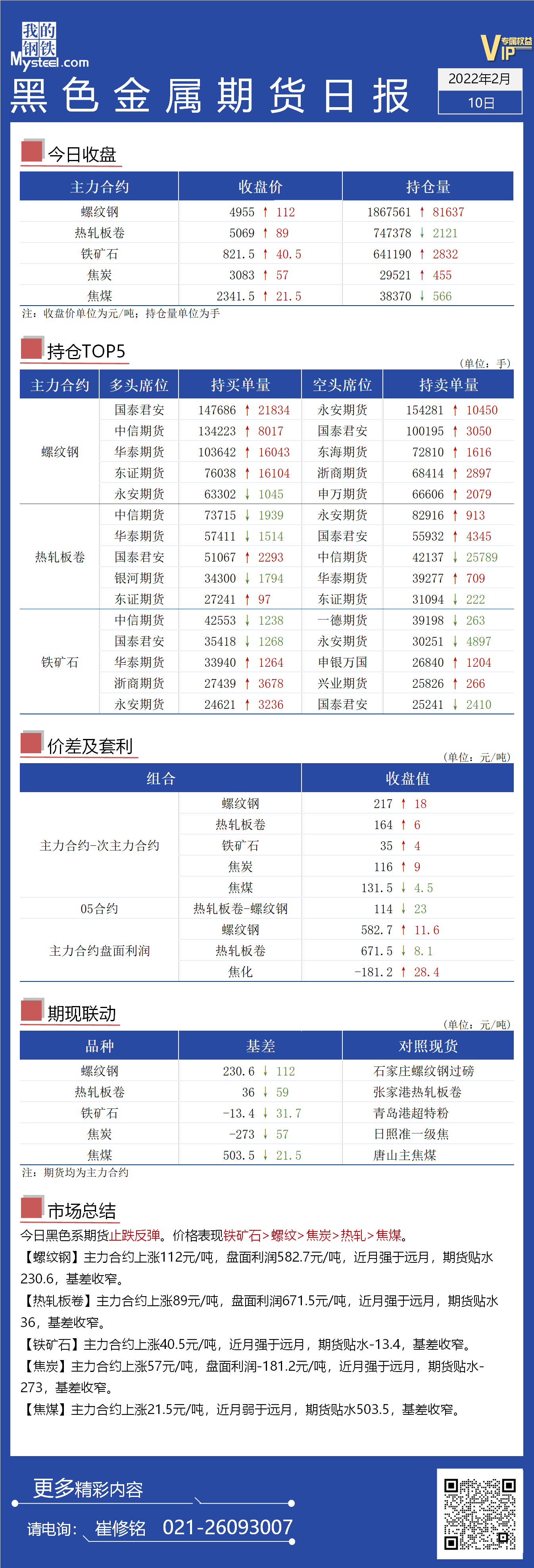 Mysteel日报：黑色金属期货集体止跌反弹基差收窄