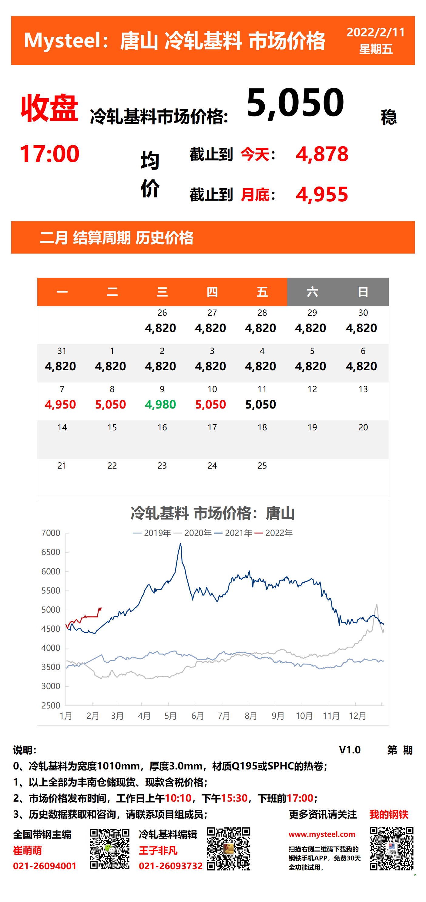 <a href='https://m.mysteel.com/' target='_blank' style='color:#3861ab'>Mysteel</a>：11日唐山冷轧基料市场价格(收盘17:00)