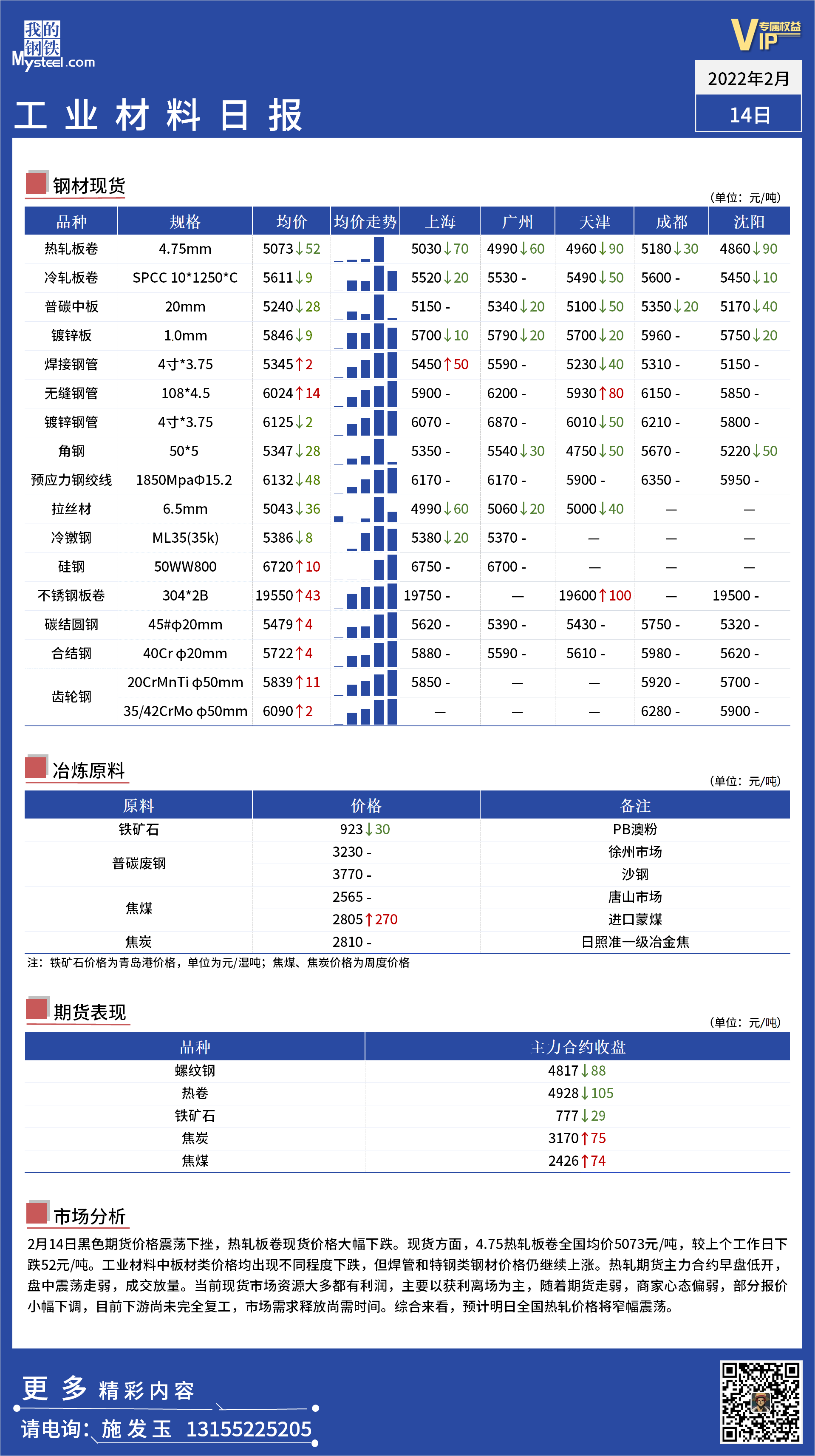 <a href='https://m.mysteel.com/' target='_blank' style='color:#3861ab'>Mysteel</a>日报：全国工业材料价格一览.