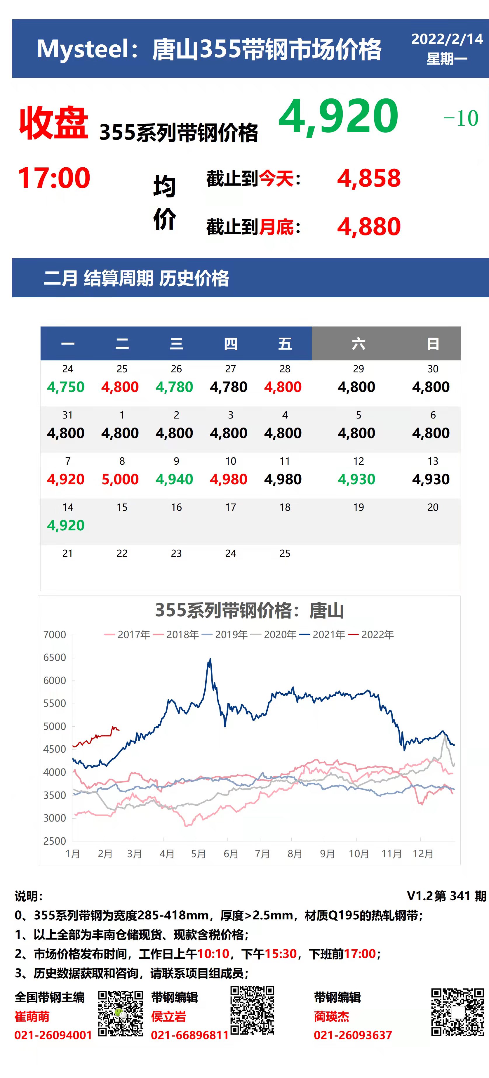 <a href='https://m.mysteel.com/' target='_blank' style='color:#3861ab'>Mysteel</a>：14日唐山355系列带钢市场价格（收盘17:00）