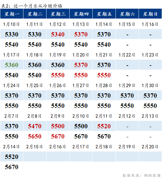 Mysteel早报：乐从冷镀板卷预计