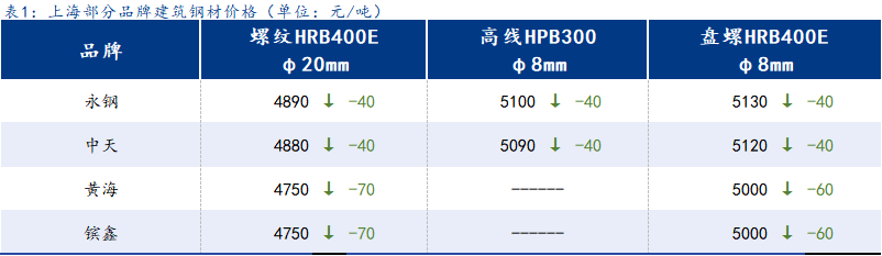 <a href='https://www.mysteel.com/' target='_blank' style='color:#3861ab'>Mysteel</a>日报:上海建筑钢材明显下行 铁矿盘面跌停带动黑色整体走弱