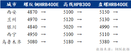 Mysteel早报：西北建筑钢材早盘价格预计平稳运行