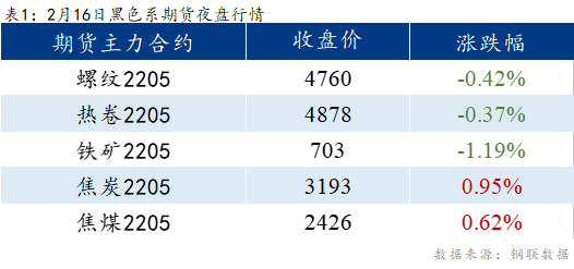 Mysteel早报：乐从冷镀板卷预计持稳运行