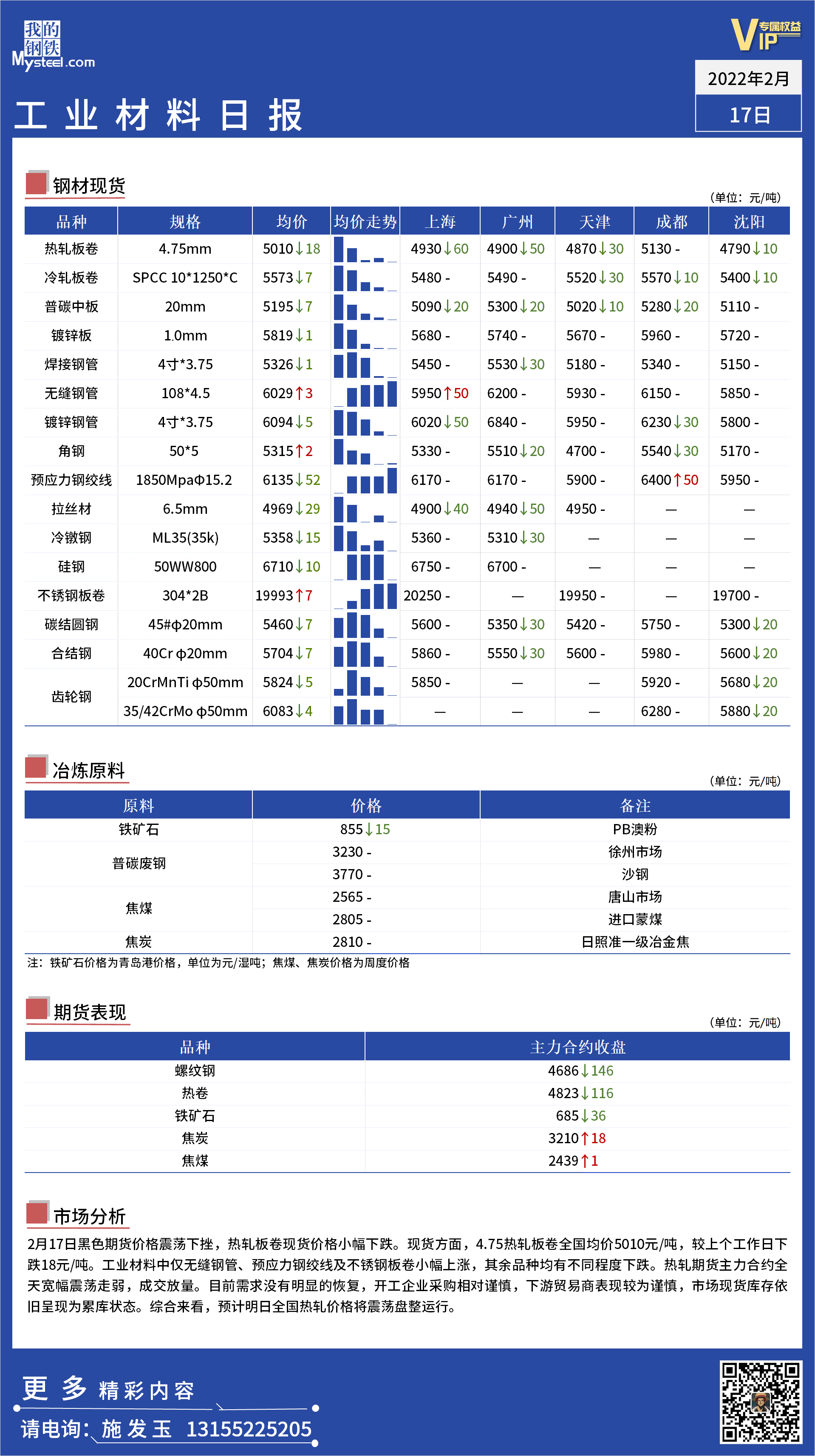 <a href='https://m.mysteel.com/' target='_blank' style='color:#3861ab'>Mysteel</a>日报：全国工业材料价格一览 . 