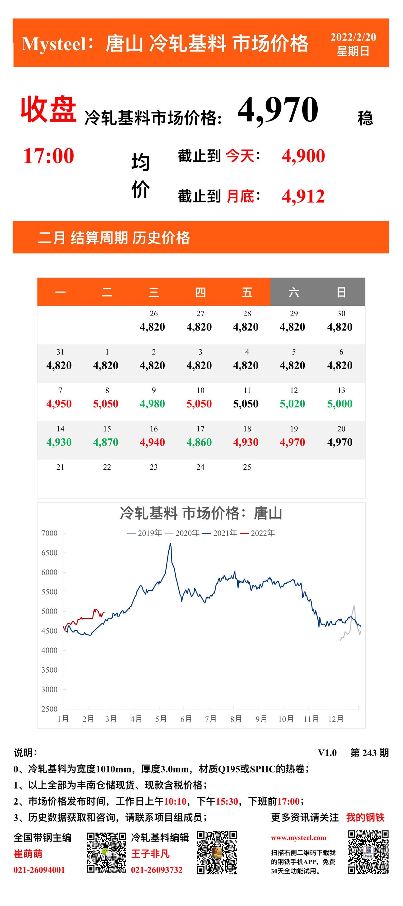 <a href='https://www.mysteel.com/' target='_blank' style='color:#3861ab'>Mysteel</a>：20日唐山冷轧基料市场价格(收盘17:00)