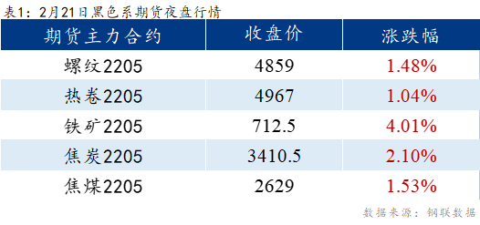 <a href='https://m.mysteel.com/' target='_blank' style='color:#3861ab'>Mysteel</a>早报：乐从冷镀板卷预计持稳运行