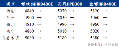 Mysteel早报：西北建筑钢材早盘价格预计暂稳运行