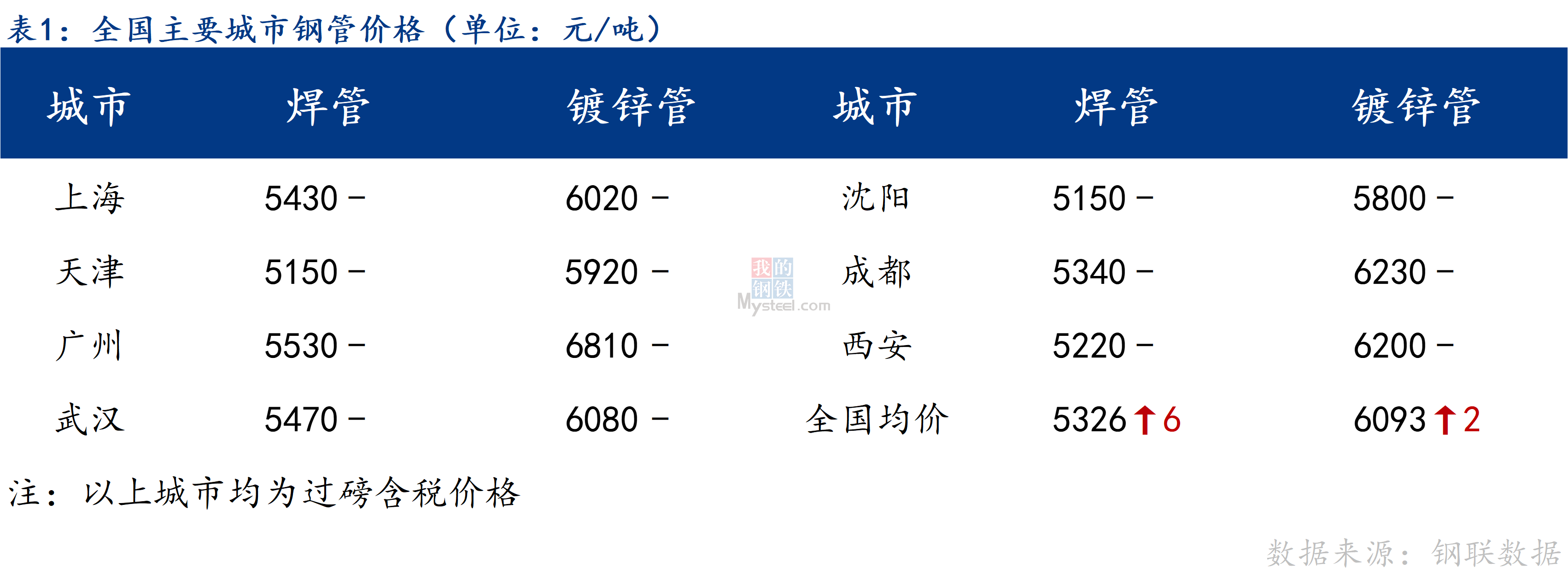 日报1