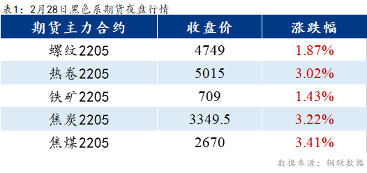 Mysteel早报：乐从冷镀板卷价格预计上涨10-20元/吨