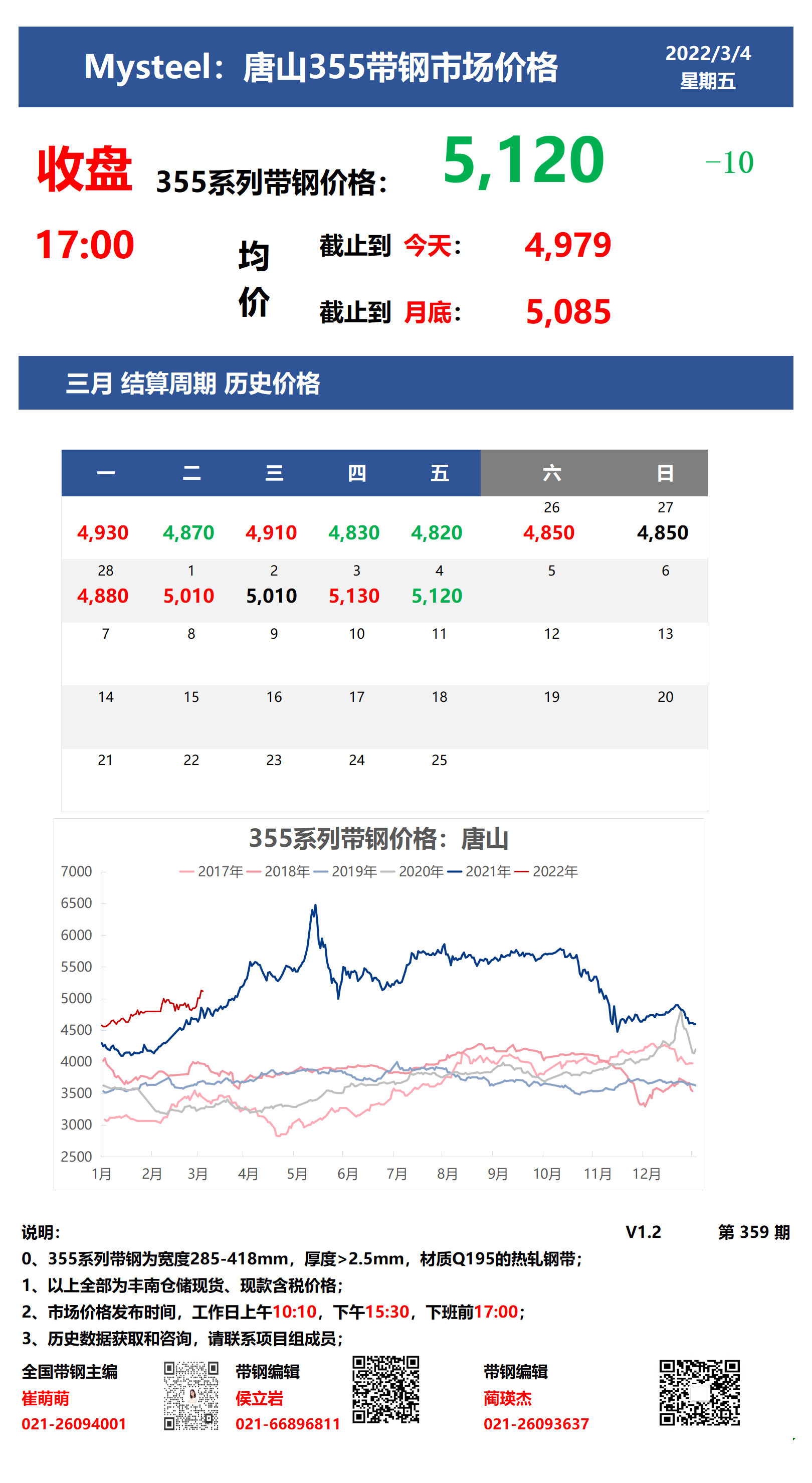 <a href='https://www.mysteel.com/' target='_blank' style='color:#3861ab'>Mysteel</a>：4日唐山355系列带钢市场价格（收盘17:00）