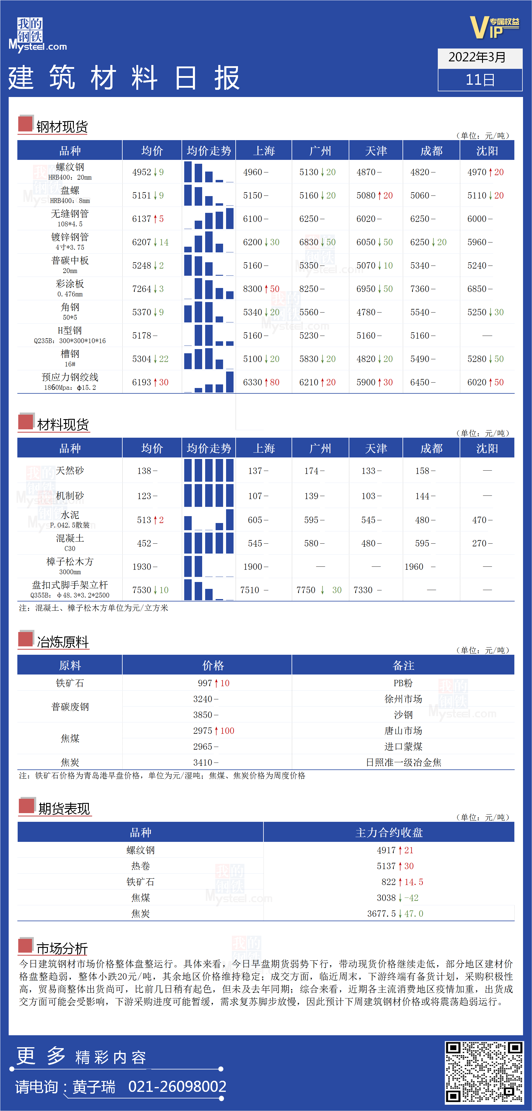 <a href='https://www.mysteel.com/' target='_blank' style='color:#3861ab'>Mysteel</a>日报：全国<a href='https://www.100njz.com/' target='_blank' style='color:#3861ab'>建筑材料</a>价格盘整运行