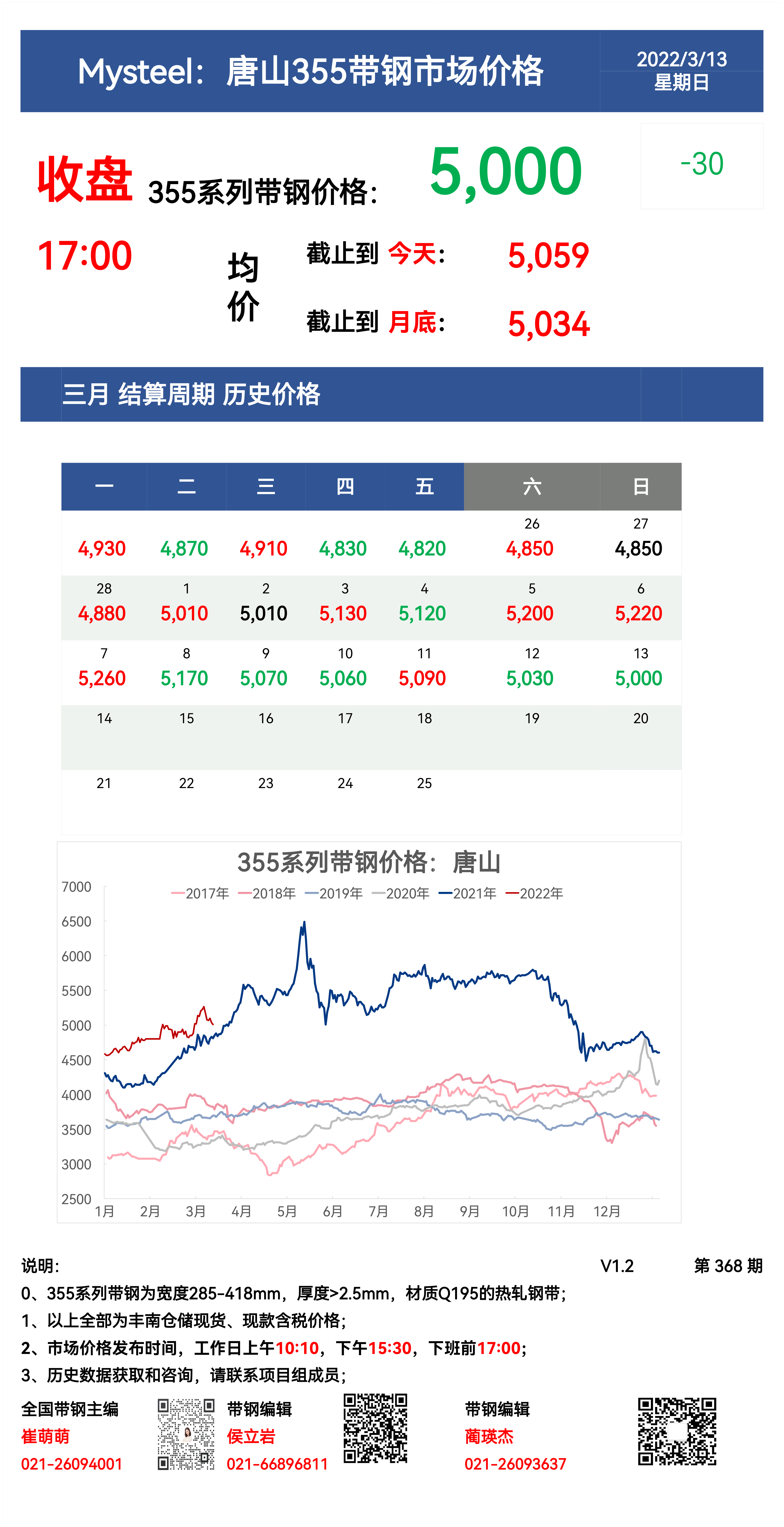 <a href='https://m.mysteel.com/' target='_blank' style='color:#3861ab'>Mysteel</a>：13日唐山355系列带钢市场价格（收盘17:00）