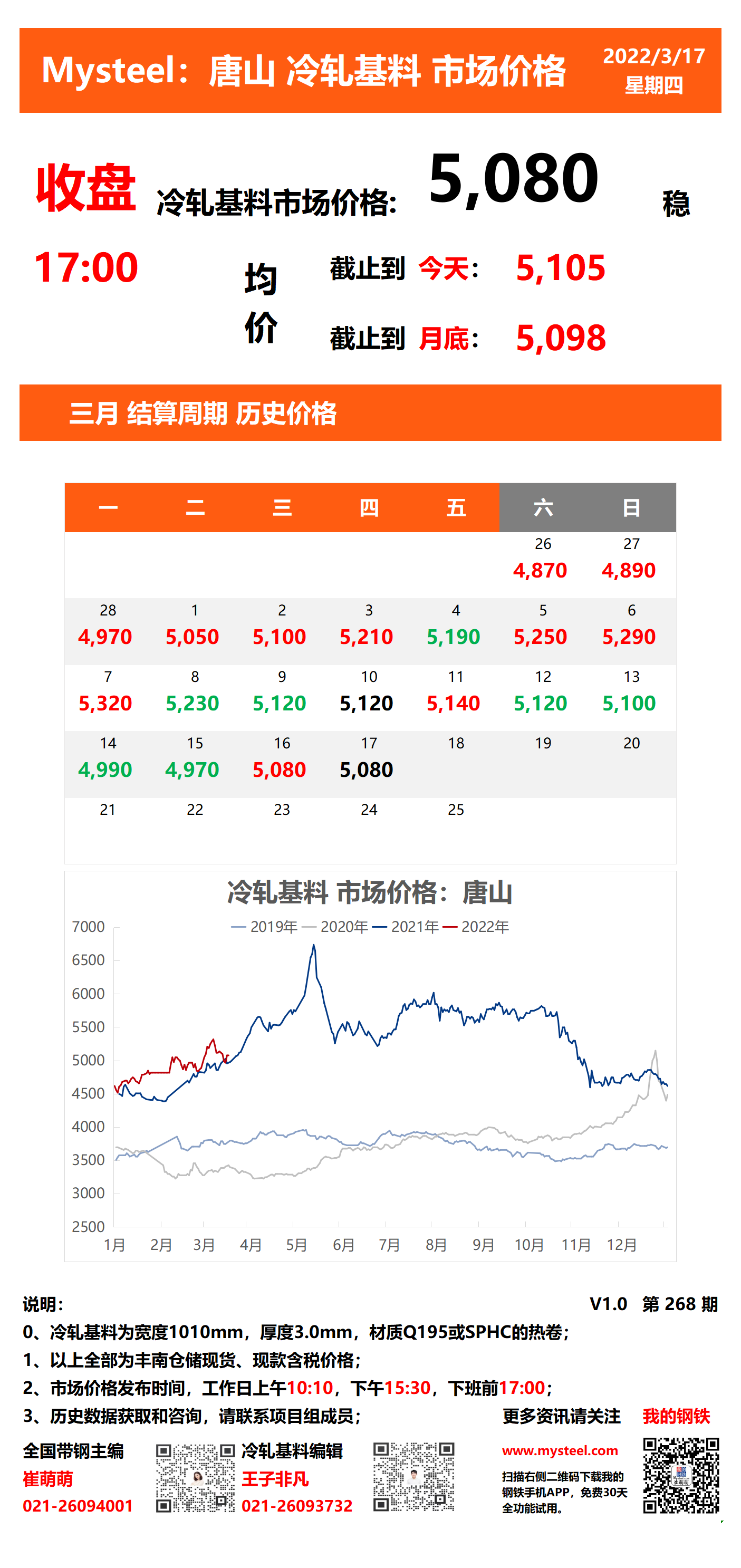 <a href='https://www.mysteel.com/' target='_blank' style='color:#3861ab'>Mysteel</a>：17日唐山冷轧基料市场价格(收盘17:00)