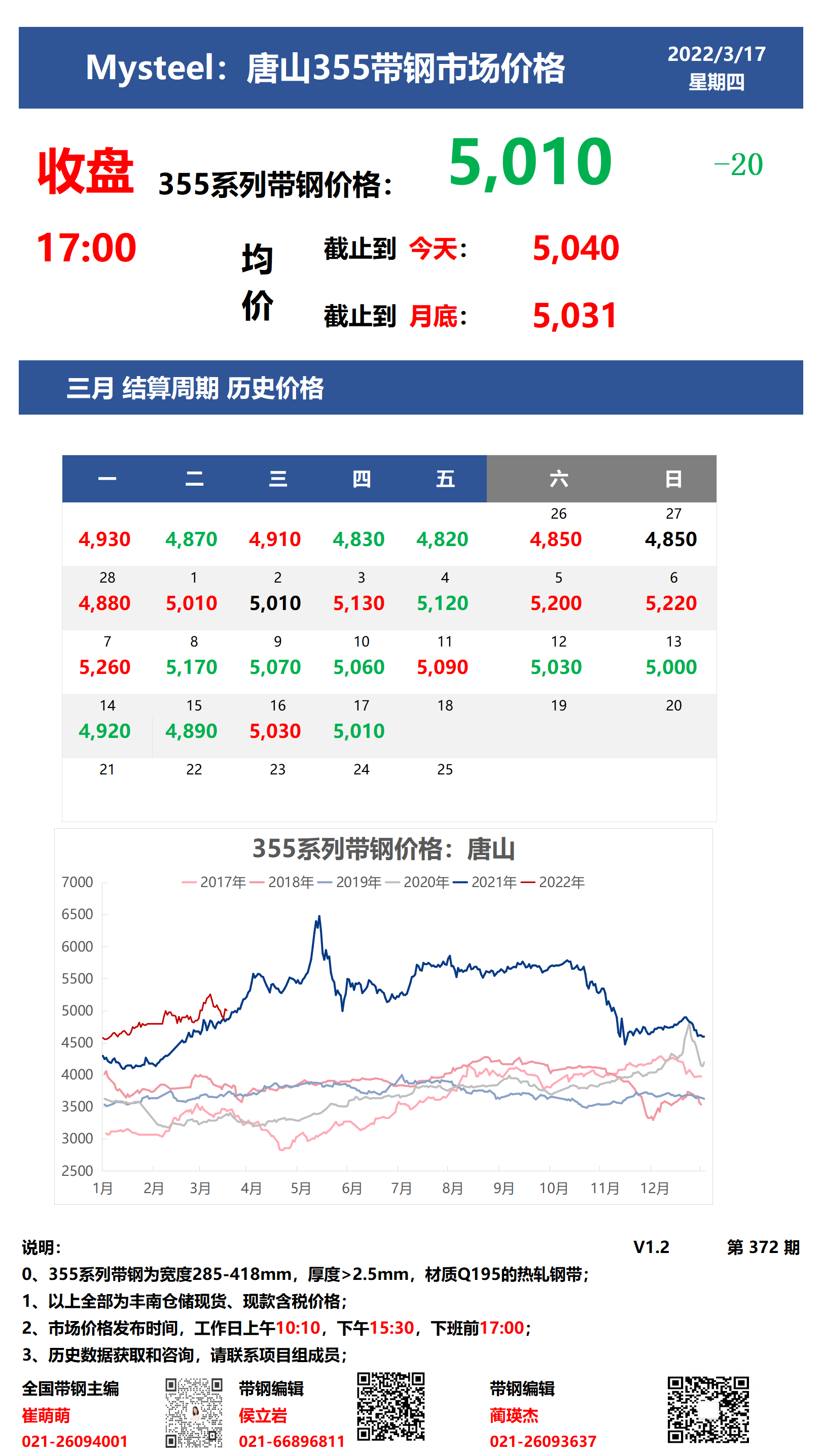 <a href='https://www.mysteel.com/' target='_blank' style='color:#3861ab'>Mysteel</a>：17日唐山355系列带钢市场价格（收盘17:00）