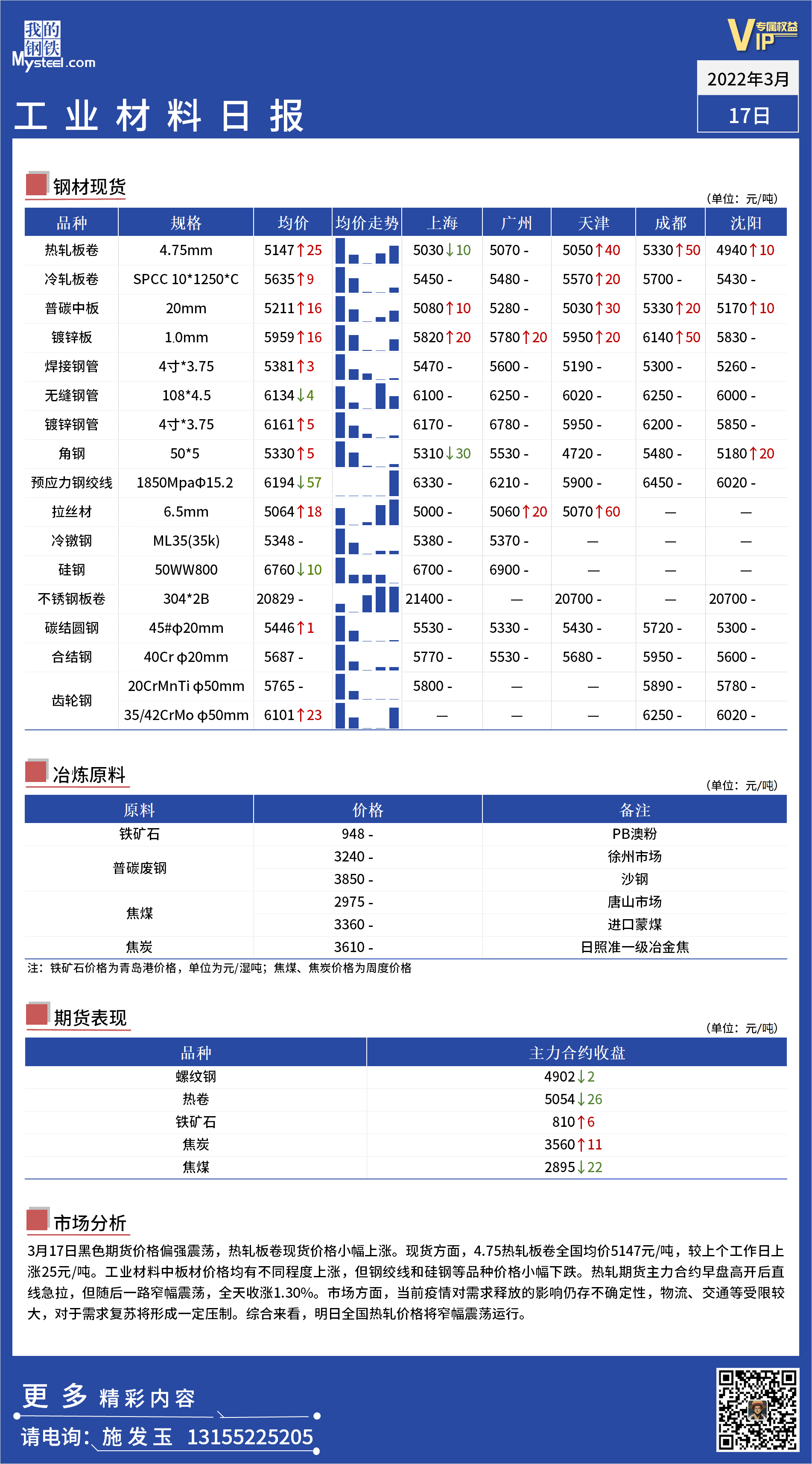 <a href='https://m.mysteel.com/' target='_blank' style='color:#3861ab'>Mysteel</a>日报： 全国工业材料价格一览. 