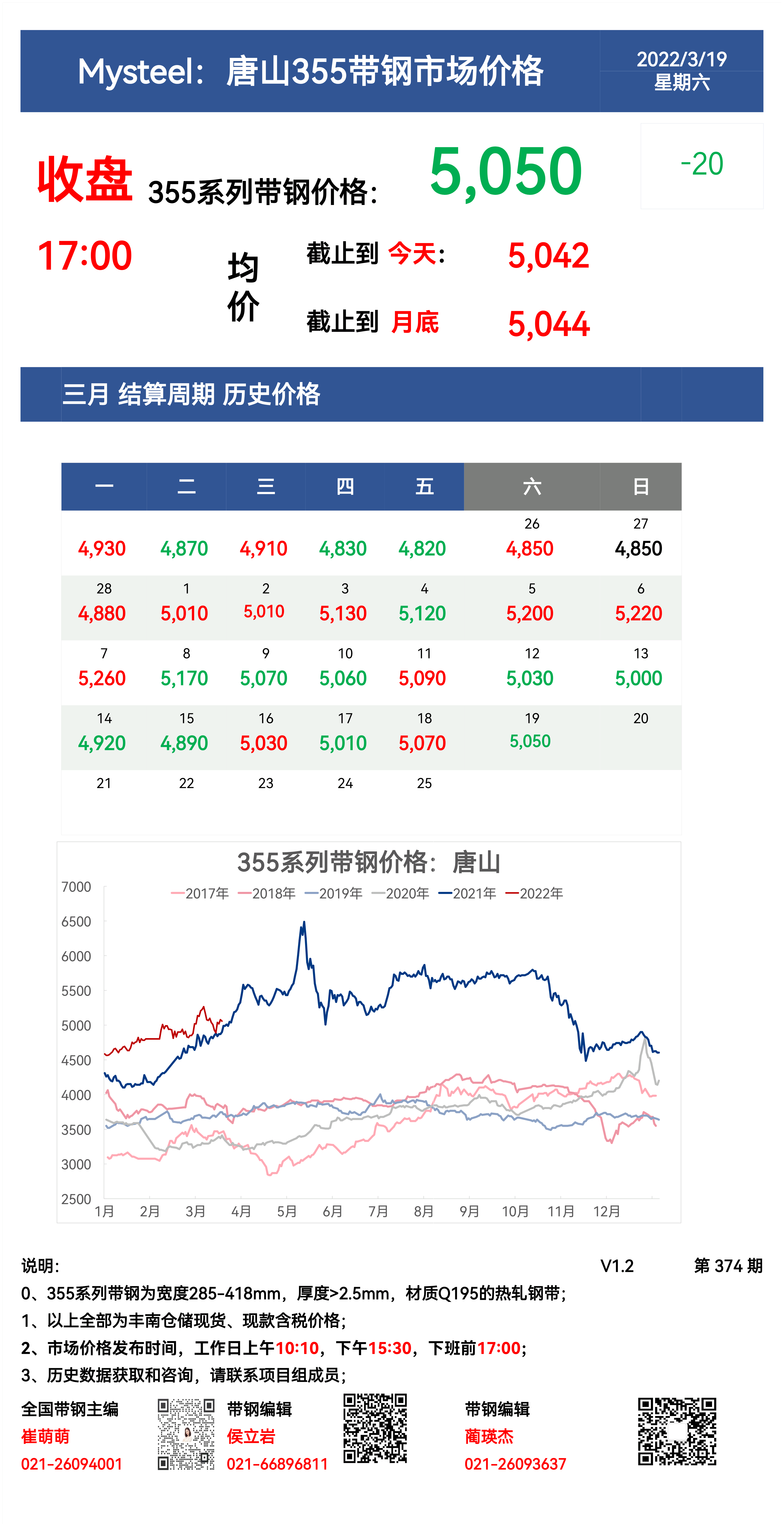 <a href='https://www.mysteel.com/' target='_blank' style='color:#3861ab'>Mysteel</a>：19日唐山355系列带钢市场价格（收盘17:00）