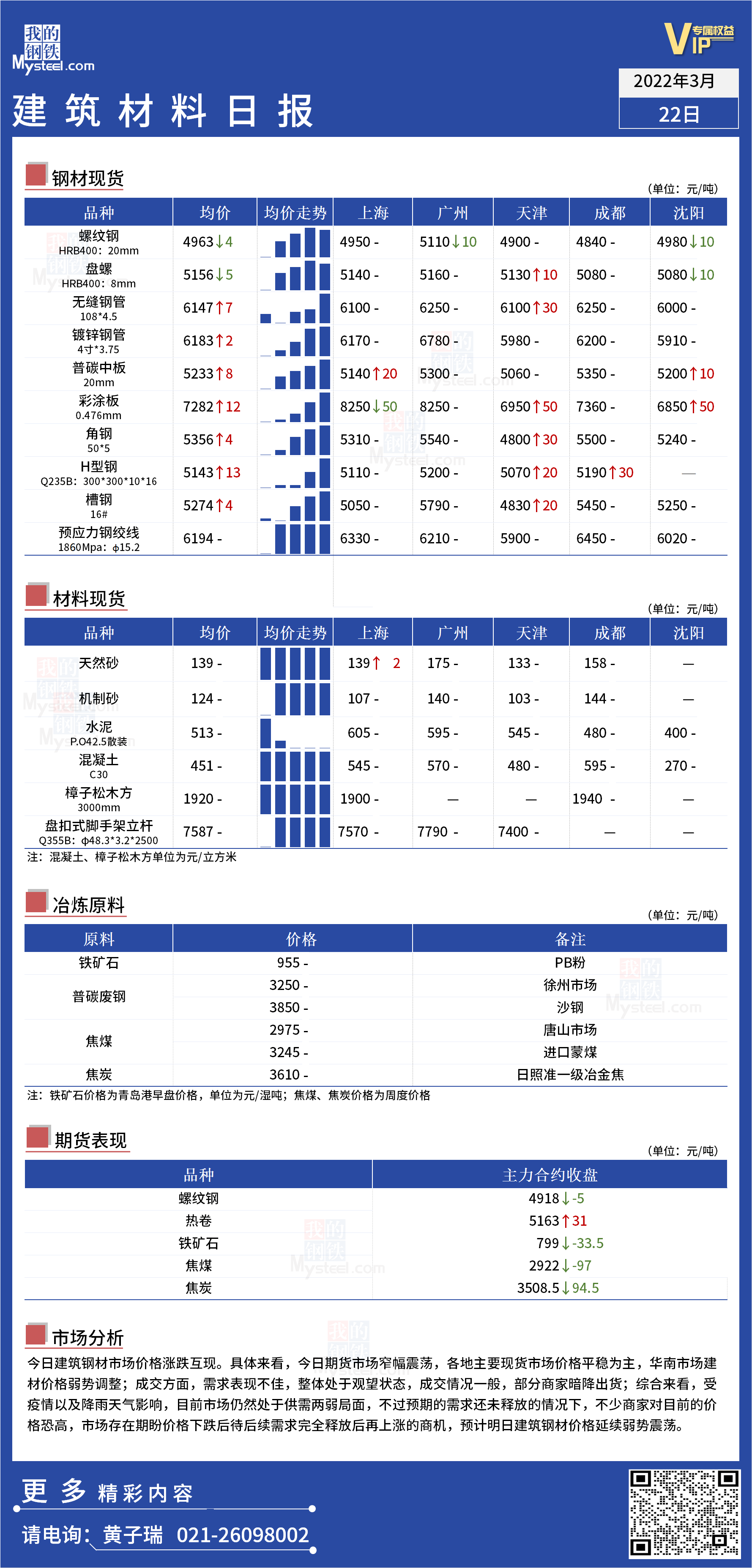 <a href='https://www.mysteel.com/' target='_blank' style='color:#3861ab'>Mysteel</a>日报：全国<a href='https://www.100njz.com/' target='_blank' style='color:#3861ab'>建筑材料</a>价格涨跌互现