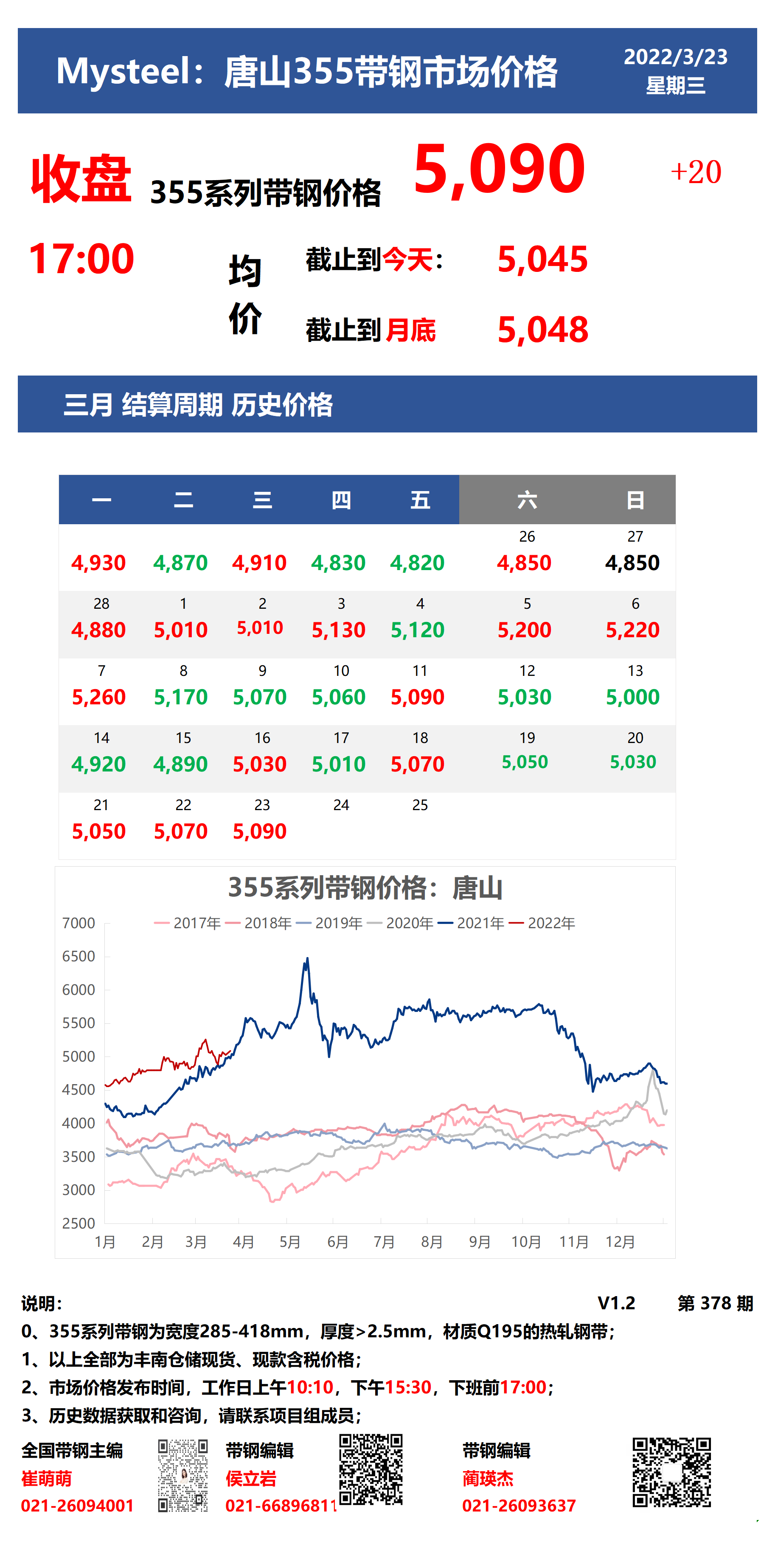 <a href='https://www.mysteel.com/' target='_blank' style='color:#3861ab'>Mysteel</a>：23日唐山355系列带钢市场价格（收盘17:00）