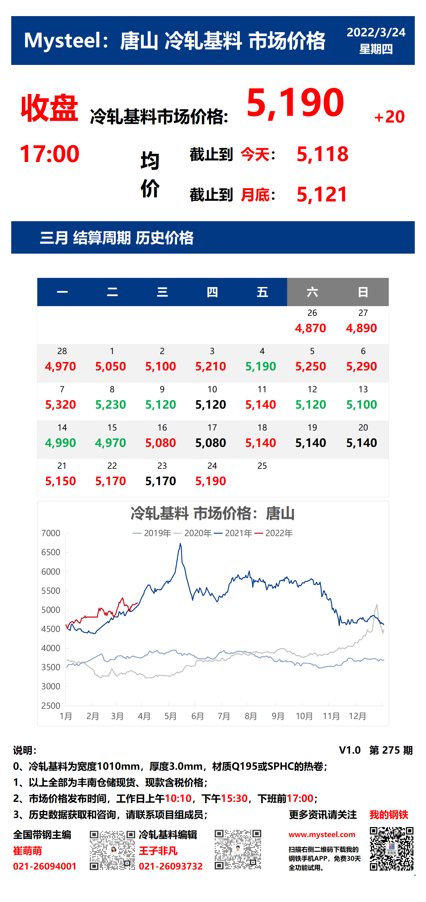 <a href='https://www.mysteel.com/' target='_blank' style='color:#3861ab'>Mysteel</a>：24日唐山冷轧基料市场价格(收盘17:00)