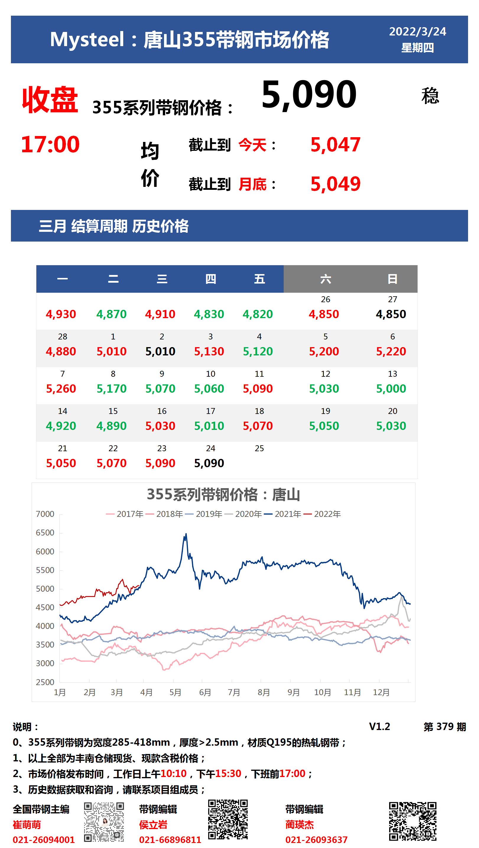 <a href='https://m.mysteel.com/' target='_blank' style='color:#3861ab'>Mysteel</a>：24日唐山355系列带钢市场价格（收盘17:00）