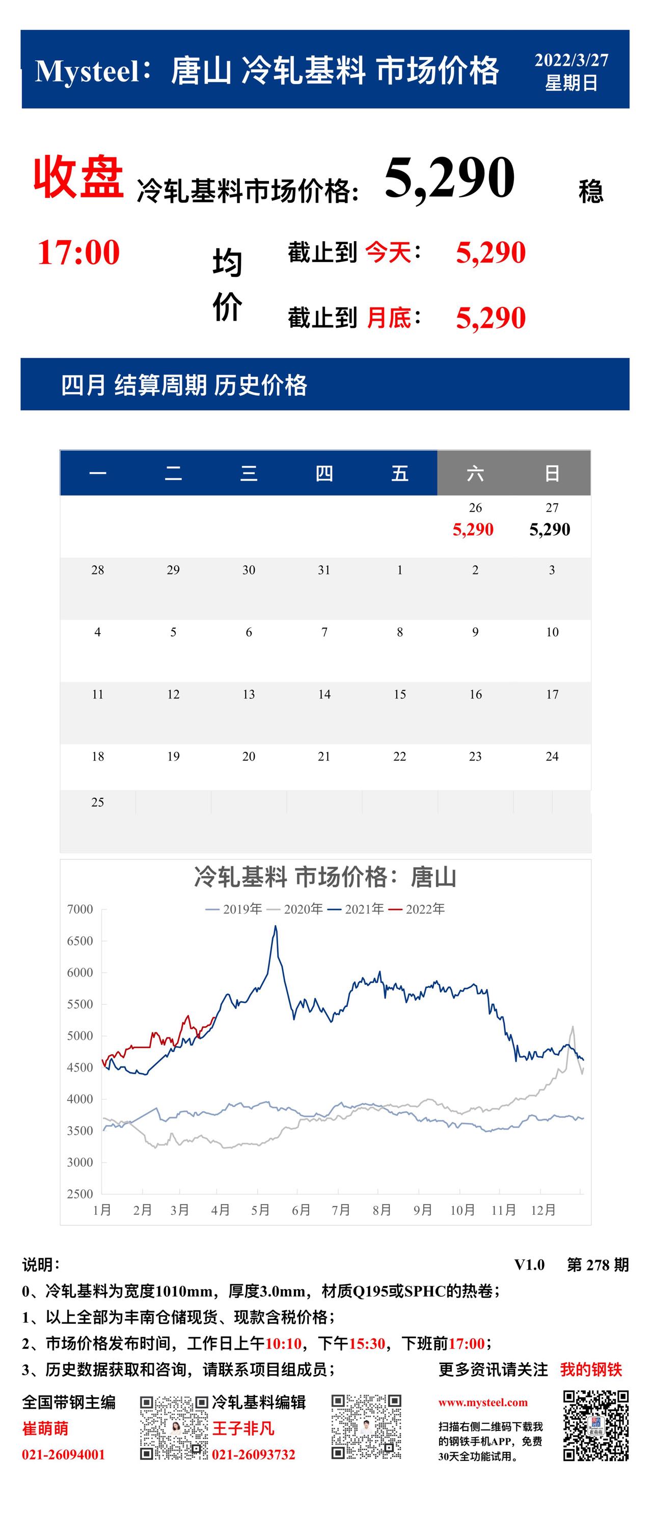 <a href='https://m.mysteel.com/' target='_blank' style='color:#3861ab'>Mysteel</a>：27日唐山冷轧基料市场价格(收盘17:00)