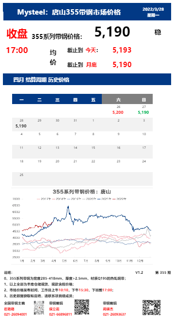 <a href='https://m.mysteel.com/' target='_blank' style='color:#3861ab'>Mysteel</a>：28日唐山355系列带钢市场价格（收盘17:00）