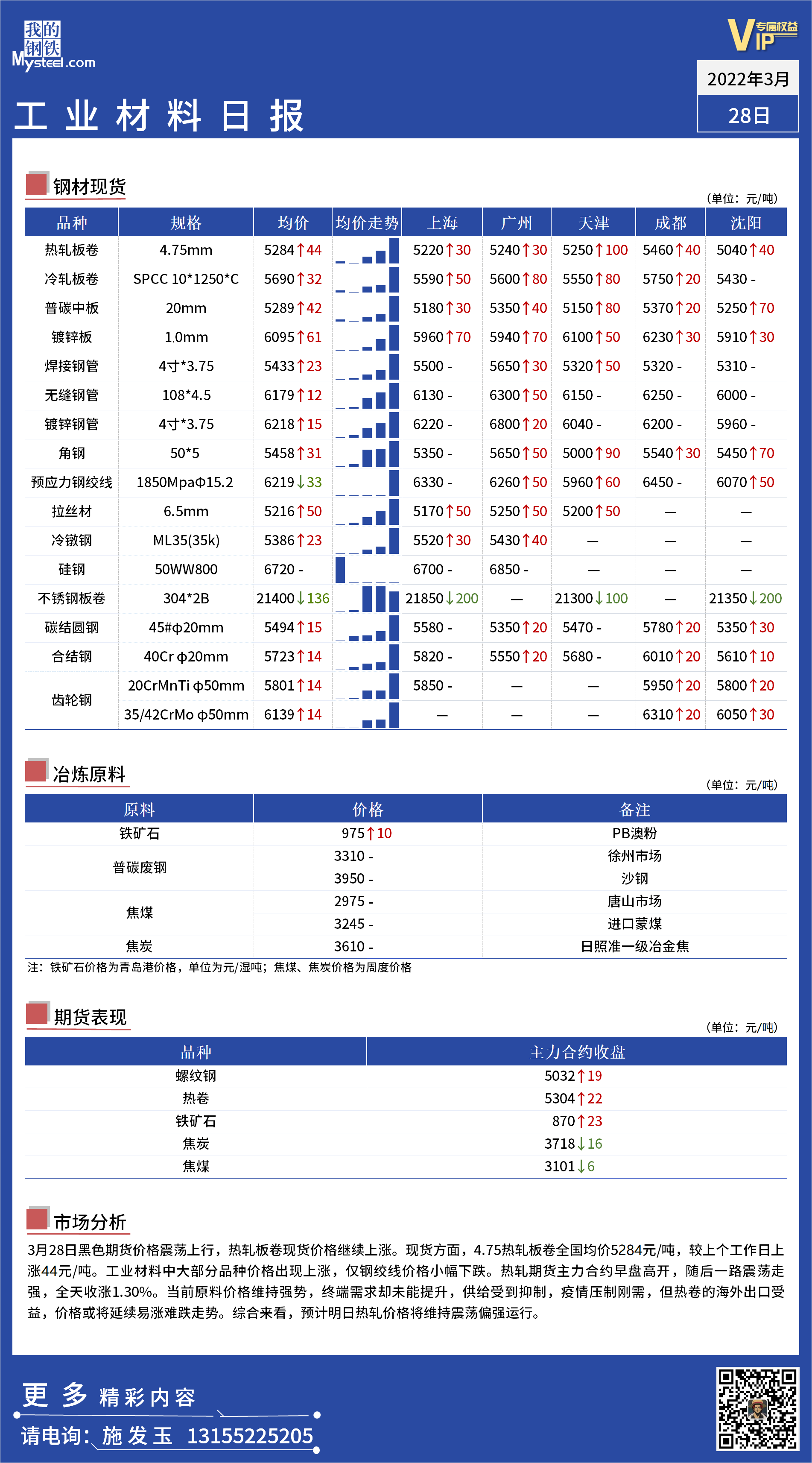 <a href='https://www.mysteel.com/' target='_blank' style='color:#3861ab'>Mysteel</a>日报：全国工业材料价格一览 