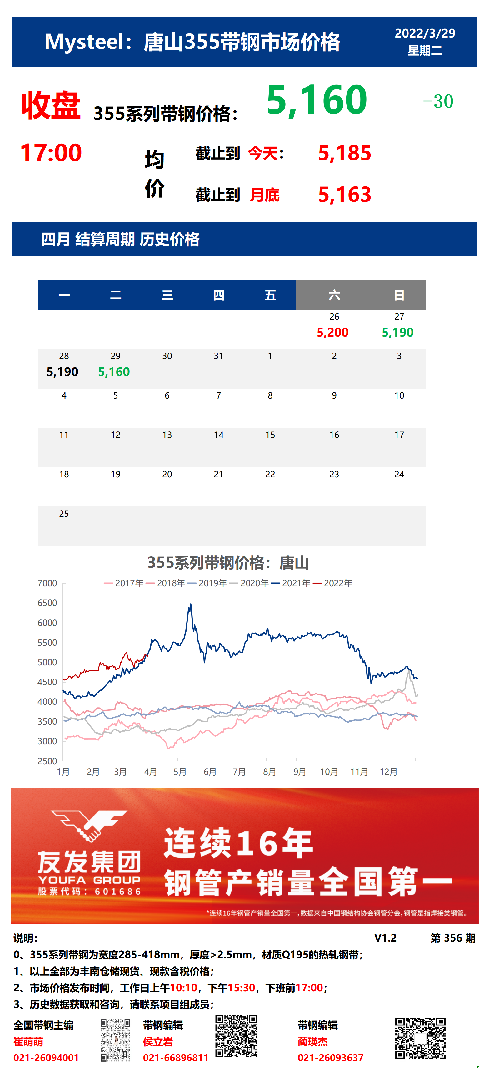 <a href='https://www.mysteel.com/' target='_blank' style='color:#3861ab'>Mysteel</a>：29日唐山355系列带钢市场价格（收盘17:00）