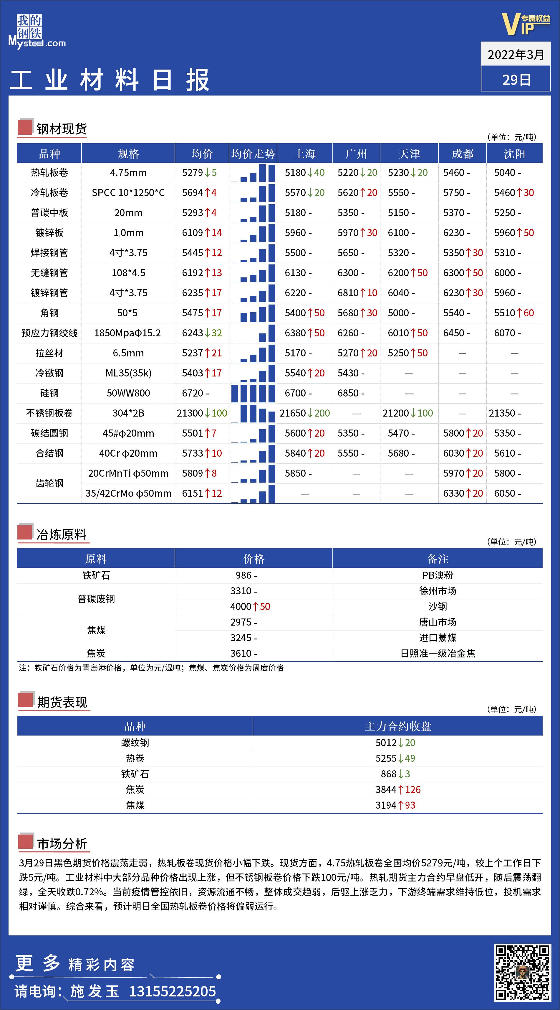 <a href='https://www.mysteel.com/' target='_blank' style='color:#3861ab'>Mysteel</a>日报：全国工业材料价格一览.