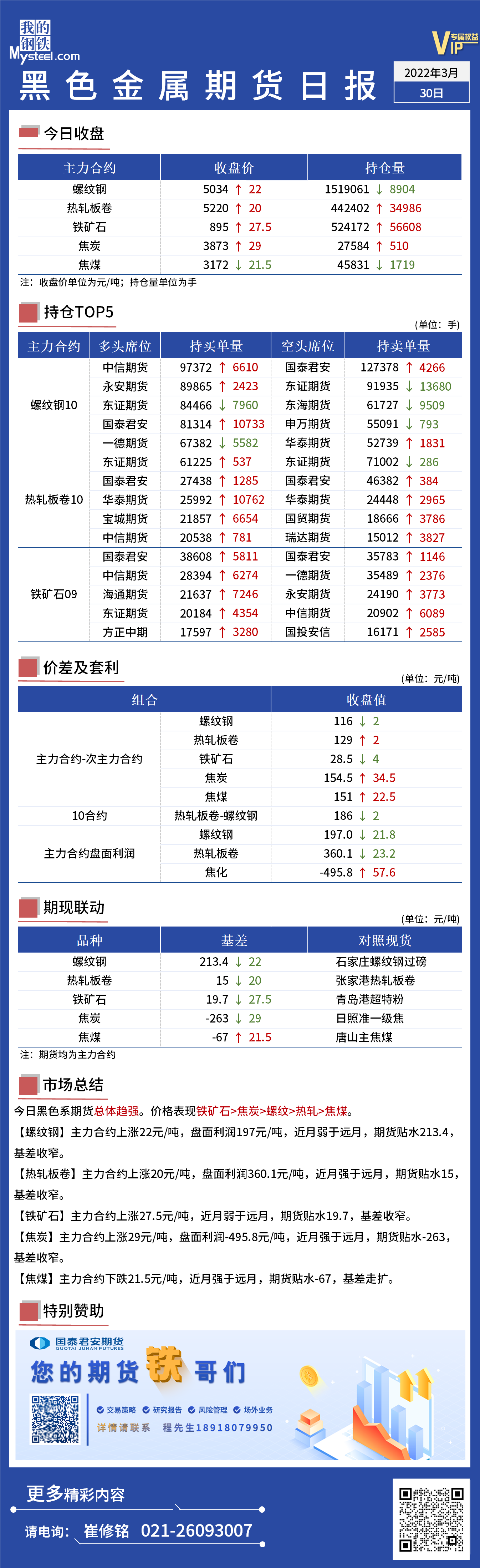 Mysteel日报：黑色金属期货总体趋强