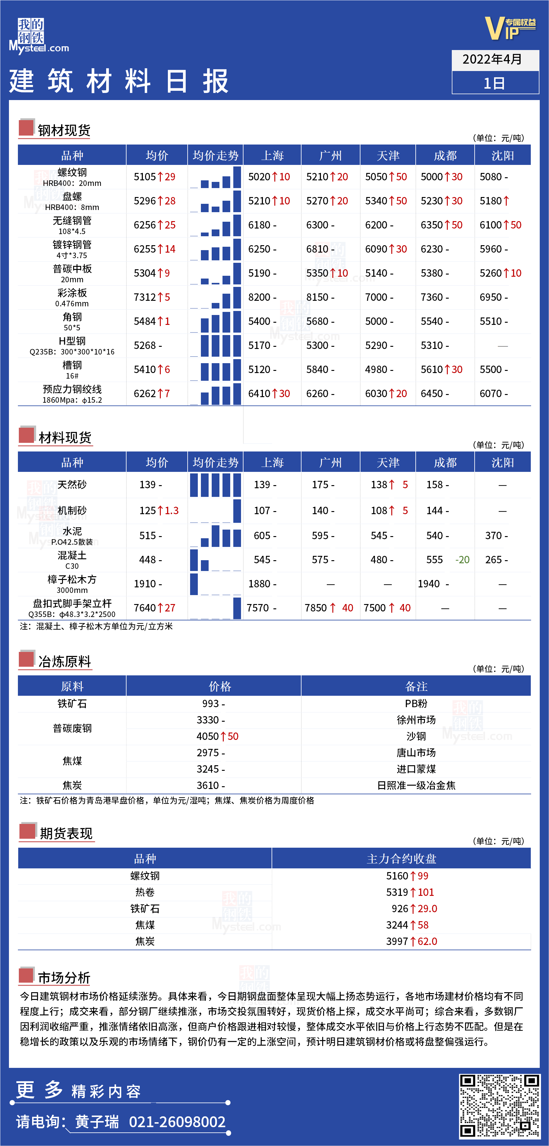 <a href='https://www.mysteel.com/' target='_blank' style='color:#3861ab'>Mysteel</a>日报：全国<a href='https://www.100njz.com/' target='_blank' style='color:#3861ab'>建筑材料</a>价格延续涨势