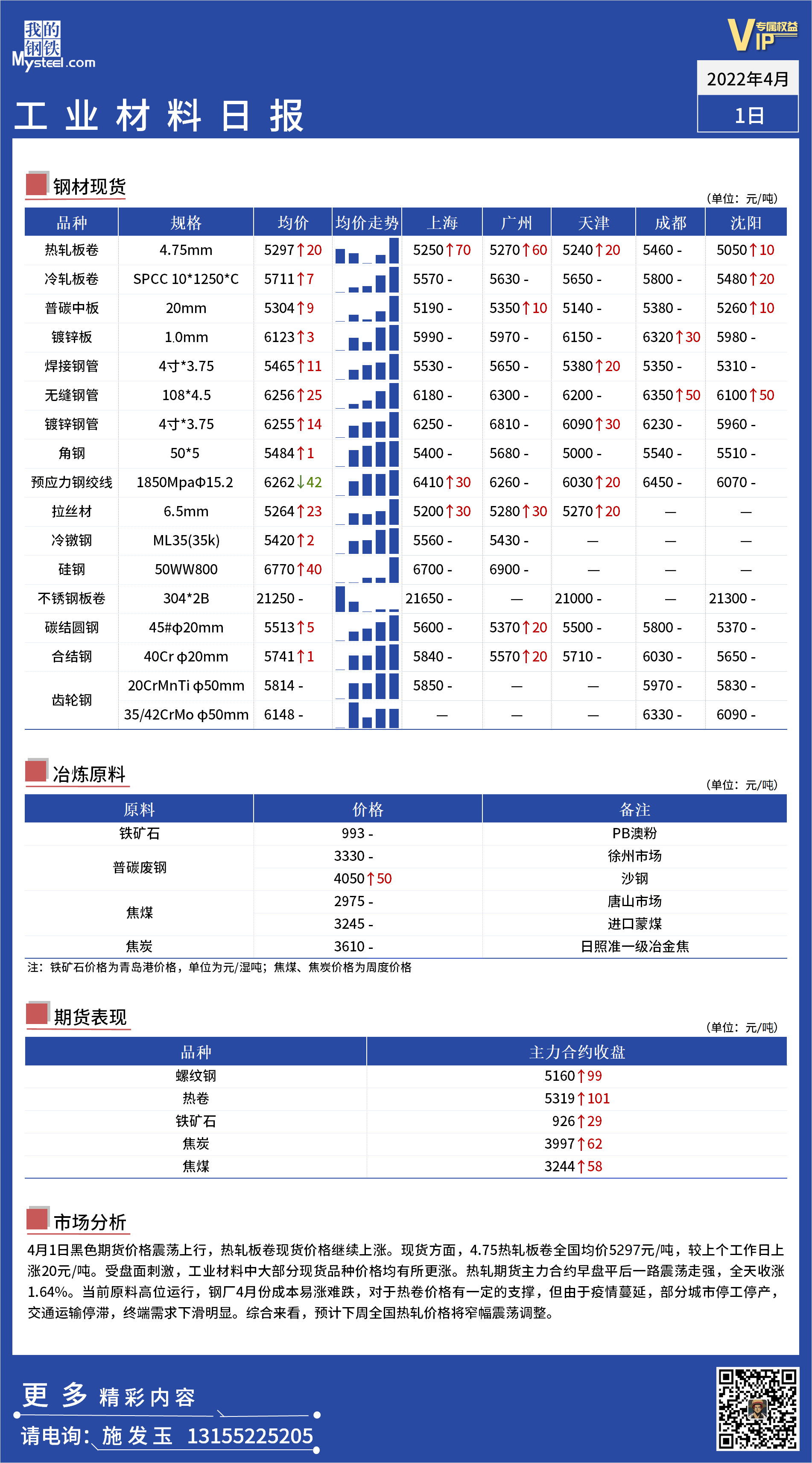 <a href='https://m.mysteel.com/' target='_blank' style='color:#3861ab'>Mysteel</a>日报：全国工业材料价格一览