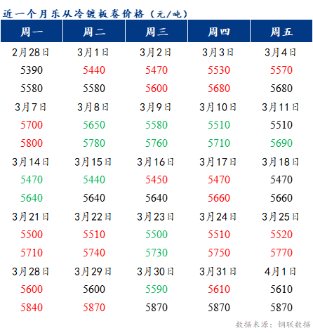 Mysteel早报：乐从冷轧及镀锌板卷价格或将持稳运行