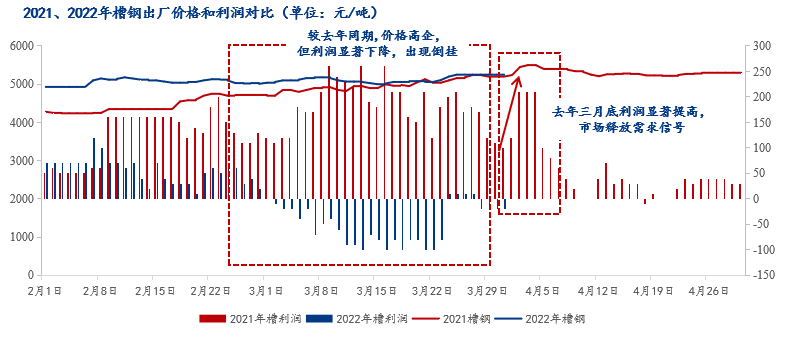 <a href='https://www.mysteel.com/' target='_blank' style='color:#3861ab'>Mysteel</a>调研：成本高企 唐山调坯轧钢厂利润分析及展望