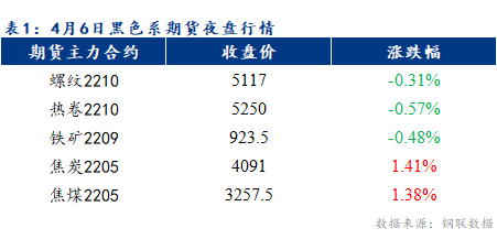 Mysteel早报：乐从冷轧及镀锌板卷价格或将持稳运行