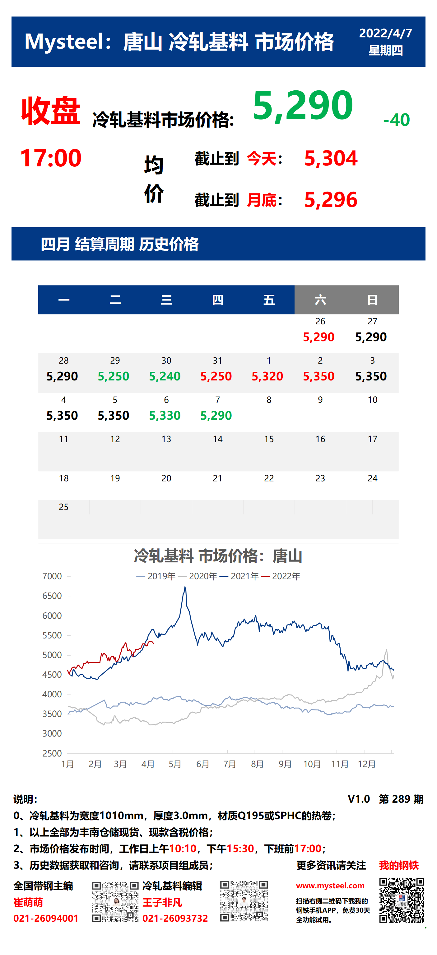 <a href='https://m.mysteel.com/' target='_blank' style='color:#3861ab'>Mysteel</a>：7日唐山冷轧基料市场价格(收盘17:00)