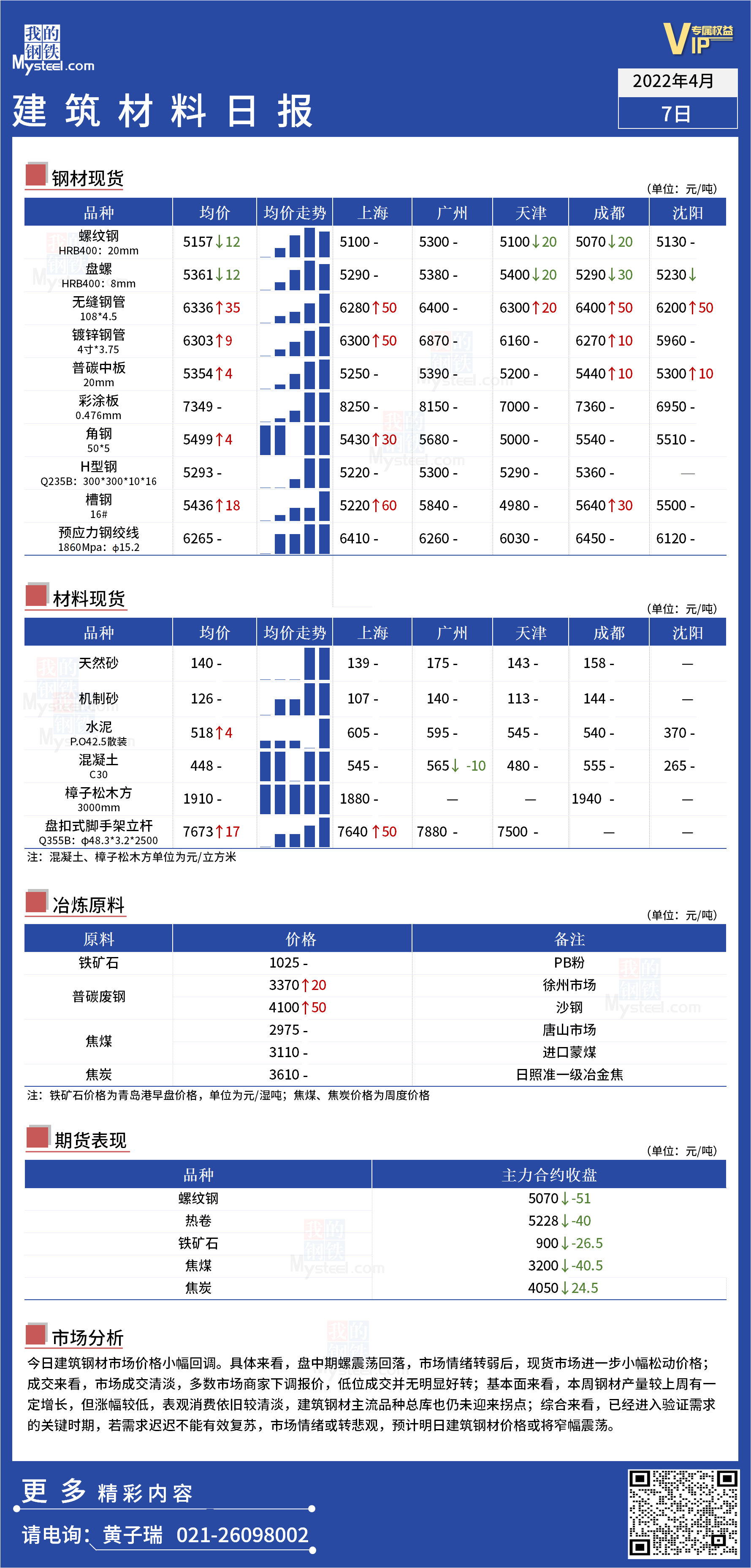 <a href='https://www.mysteel.com/' target='_blank' style='color:#3861ab'>Mysteel</a>日报：全国<a href='https://www.100njz.com/' target='_blank' style='color:#3861ab'>建筑材料</a>价格小幅回调