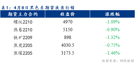 Mysteel早报：乐从冷轧及镀锌板卷价格或将下跌20-30元/吨