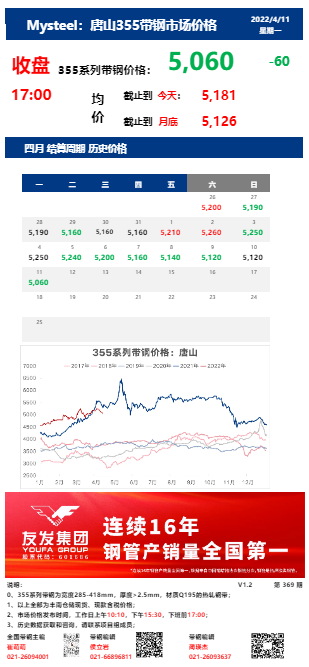 <a href='https://www.mysteel.com/' target='_blank' style='color:#3861ab'>Mysteel</a>：11日唐山355系列带钢市场价格（收盘17:00）