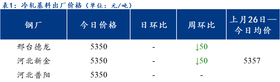 <a href='https://www.mysteel.com/' target='_blank' style='color:#3861ab'>Mysteel</a>日报：北方区域镀锌与轧硬板卷价格整体持稳