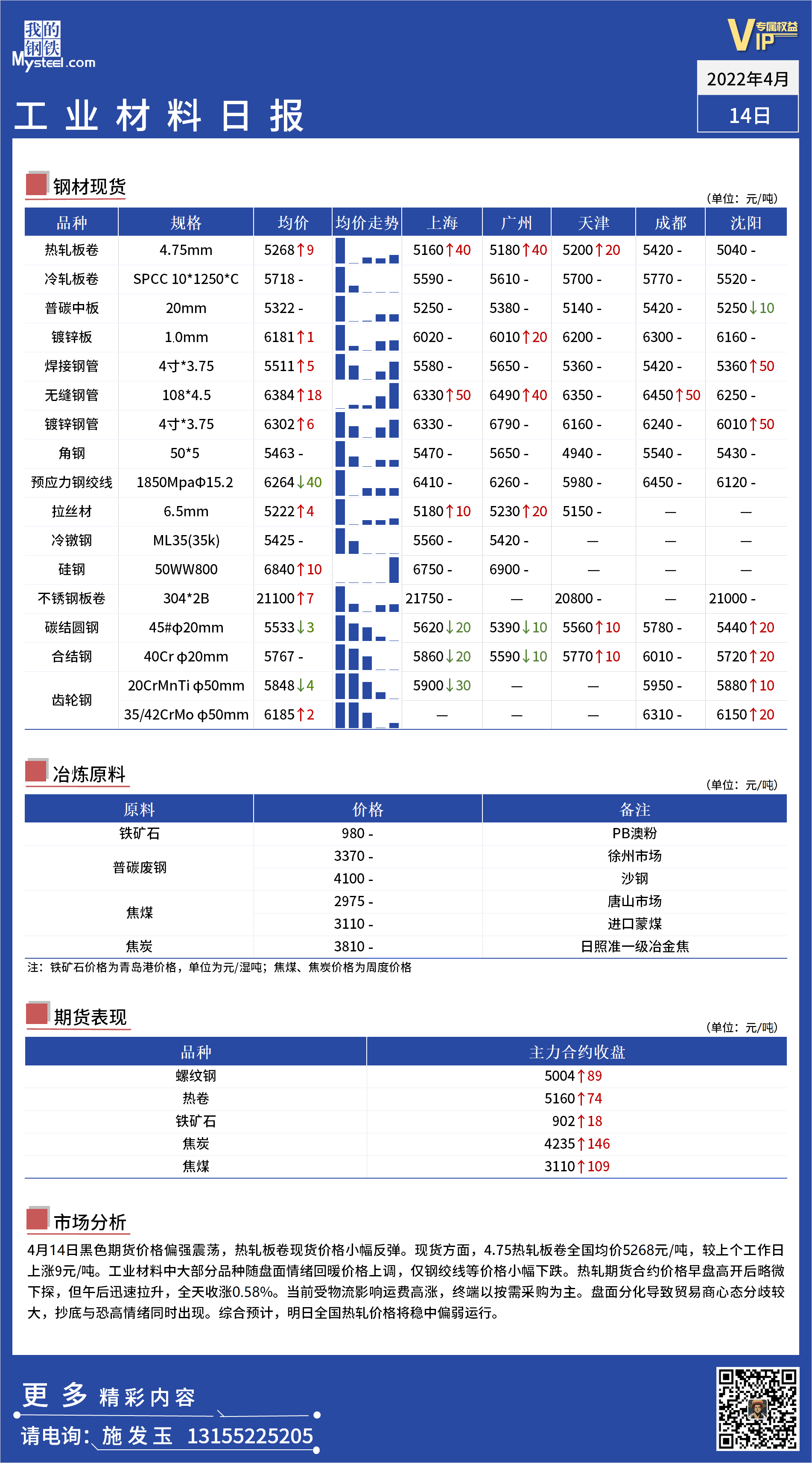 <a href='https://m.mysteel.com/' target='_blank' style='color:#3861ab'>Mysteel</a>日报：全国工业材料价格一览