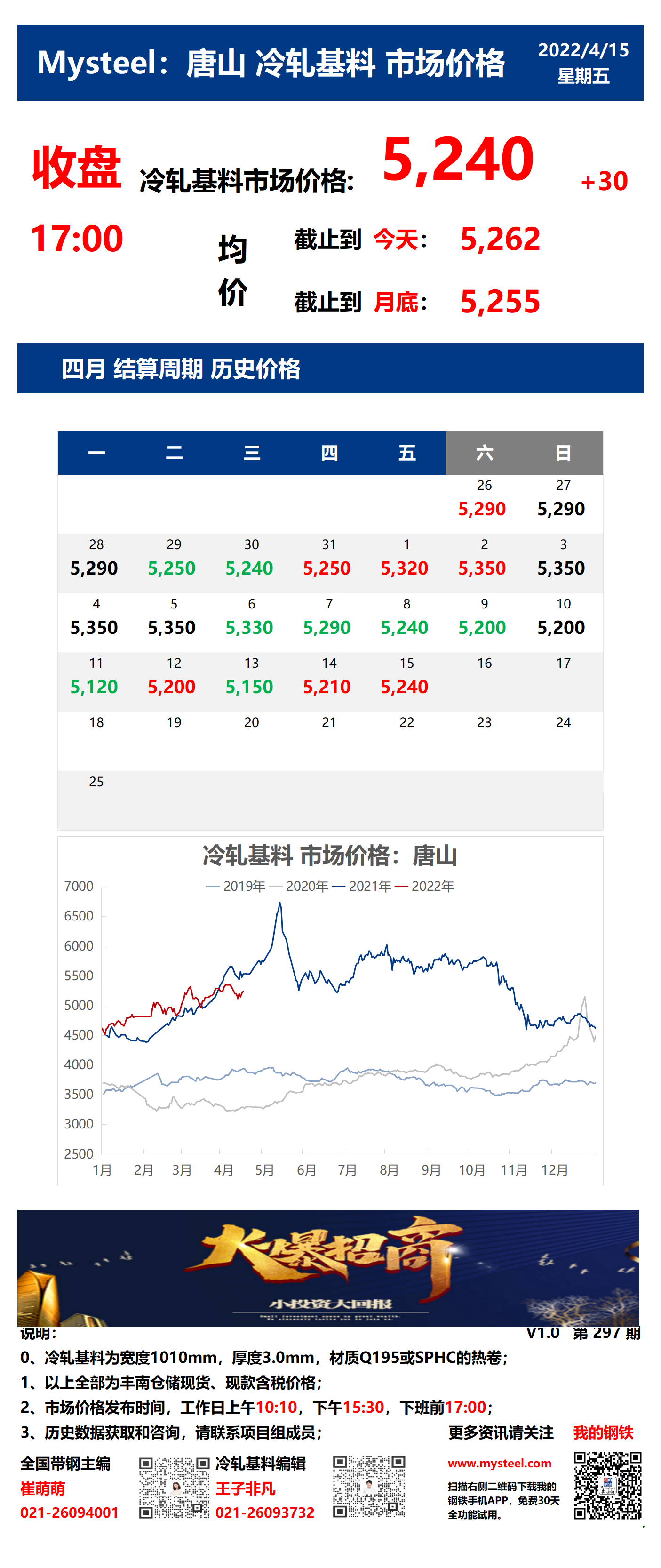 <a href='https://www.mysteel.com/' target='_blank' style='color:#3861ab'>Mysteel</a>：15日唐山冷轧基料市场价格(收盘17:00)