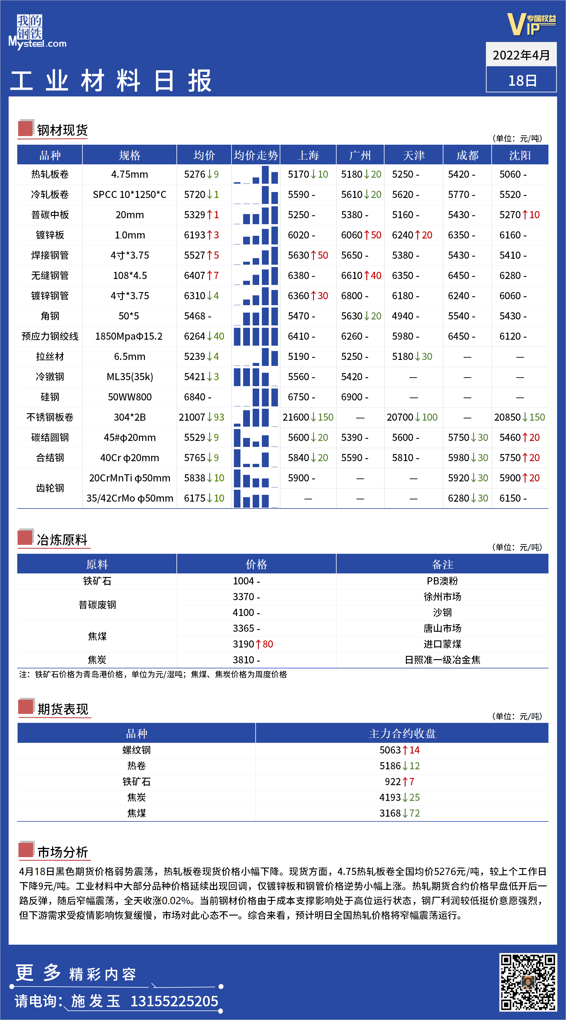 <a href='https://www.mysteel.com/' target='_blank' style='color:#3861ab'>Mysteel</a>日报：全国工业材料价格一览