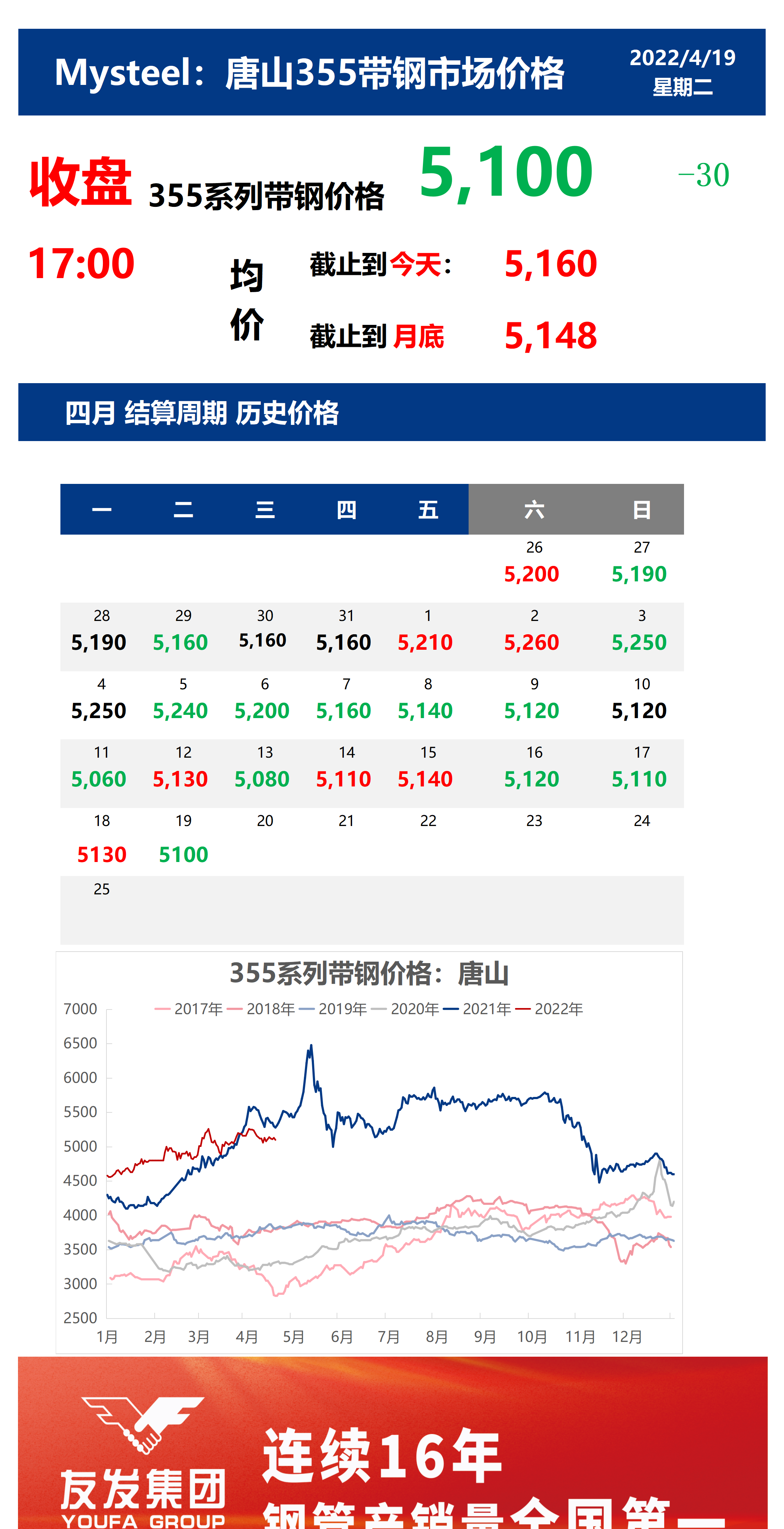 <a href='https://www.mysteel.com/' target='_blank' style='color:#3861ab'>Mysteel</a>：19日唐山355系列带钢市场价格（收盘17:00）